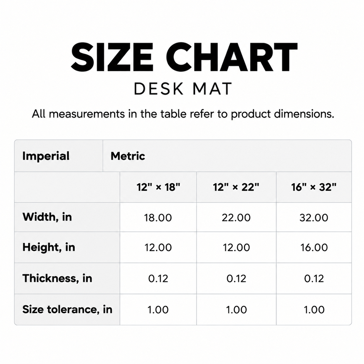 Desk mat size chart with dimensions for 12 x 18, 12 x 22 and 16 x 32 inch mats